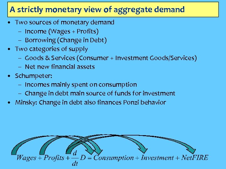 A strictly monetary view of aggregate demand • Two sources of monetary demand –