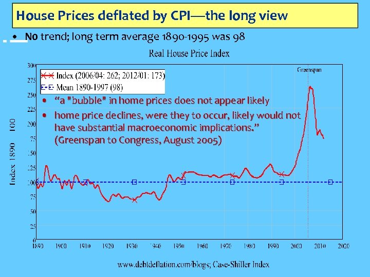 House Prices deflated by CPI—the long view • N 0 trend; long term average