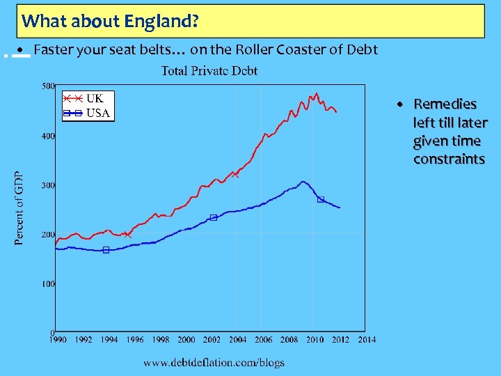 What about England? • Faster your seat belts… on the Roller Coaster of Debt