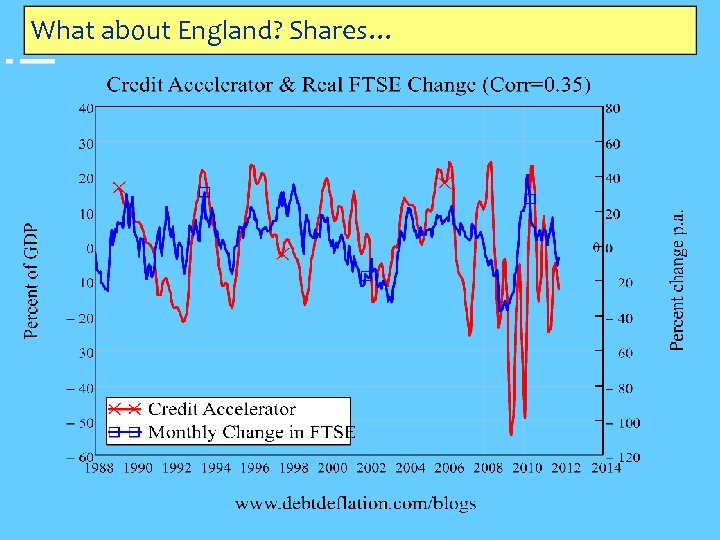 What about England? Shares… 