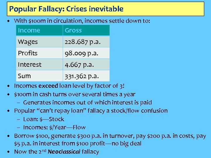 Popular Fallacy: Crises inevitable • With $100 m in circulation, incomes settle down to: