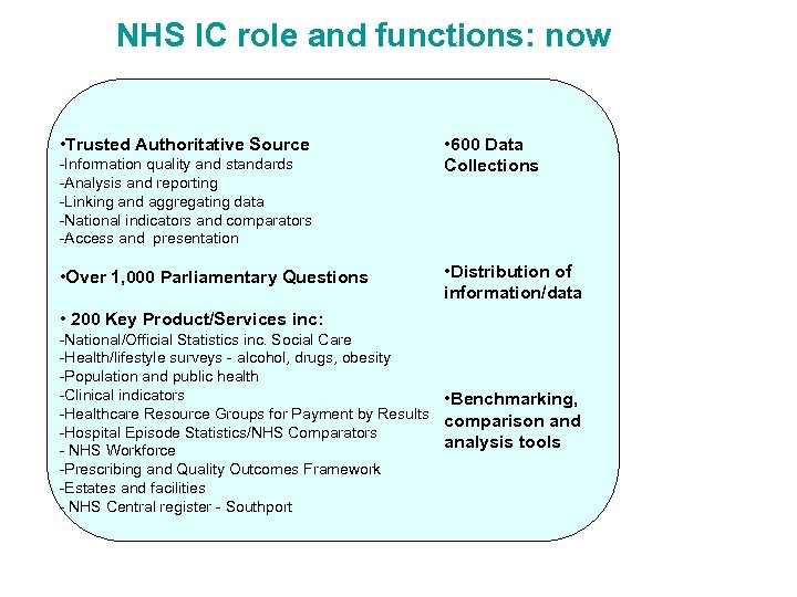 NHS IC role and functions: now • Trusted Authoritative Source -Information quality and standards