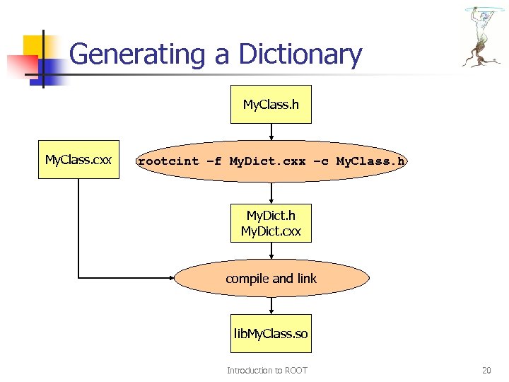 Generating a Dictionary My. Class. h My. Class. cxx rootcint –f My. Dict. cxx