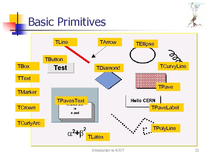 Basic Primitives TLine TArrow TEllipse TButton TBox TDiamond TCurvy. Line TText TPave TMarker TPaves.