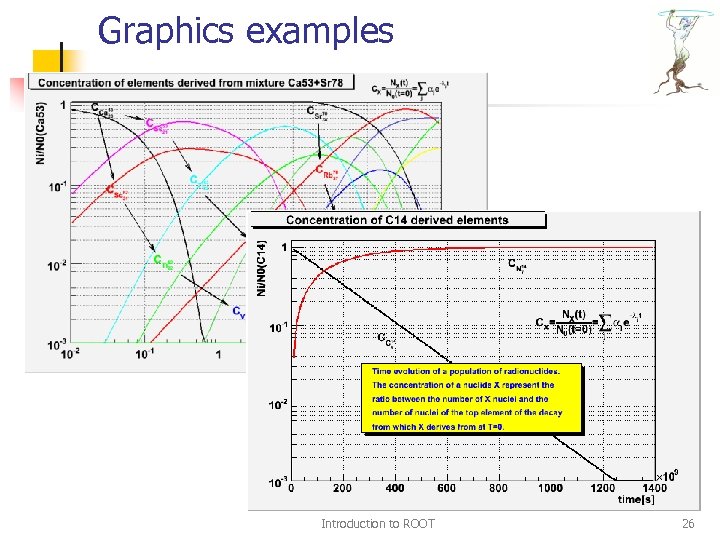 Graphics examples Introduction to ROOT 26 