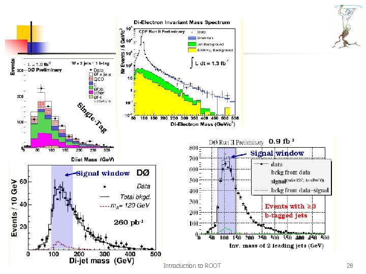 Introduction to ROOT 28 