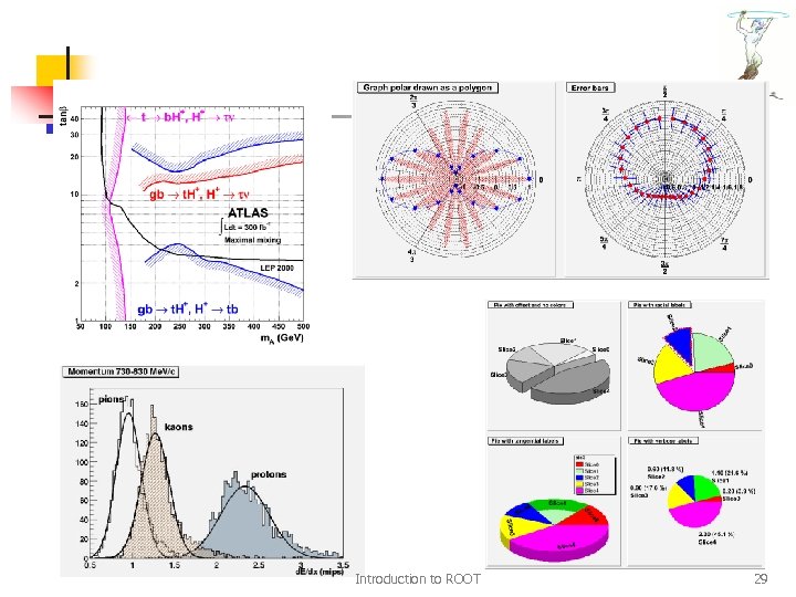 Introduction to ROOT 29 