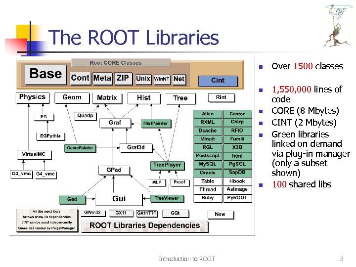 The ROOT Libraries n n n Introduction to ROOT Over 1500 classes 1, 550,