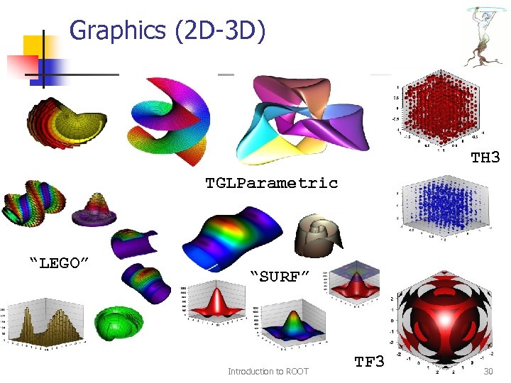 Graphics (2 D-3 D) TH 3 TGLParametric “LEGO” “SURF” Introduction to ROOT TF 3