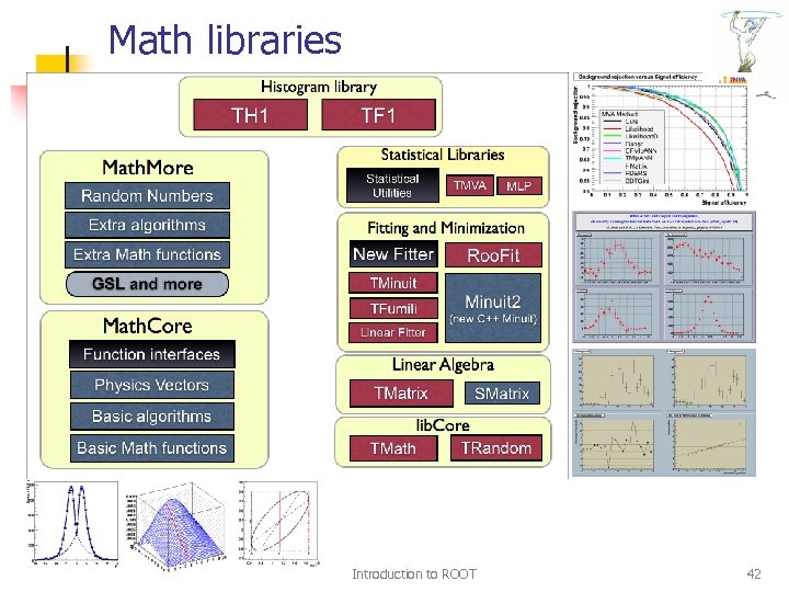 Math libraries Introduction to ROOT 42 