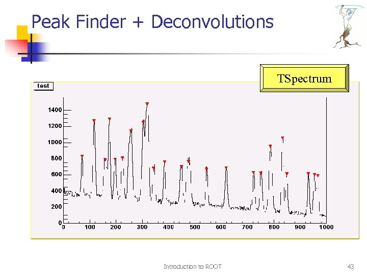Peak Finder + Deconvolutions TSpectrum Introduction to ROOT 43 