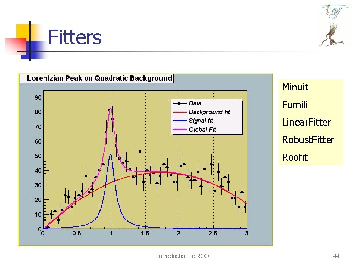 Fitters Minuit Fumili Linear. Fitter Robust. Fitter Roofit Introduction to ROOT 44 