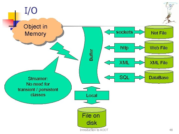I/O Object in Memory Streamer: No need for transient / persistent classes Net File