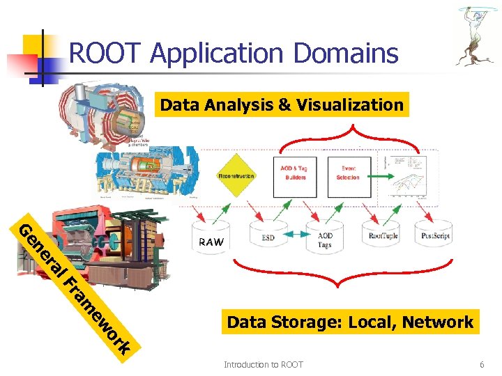 ROOT Application Domains Data Analysis & Visualization l. F ra ne Ge k or