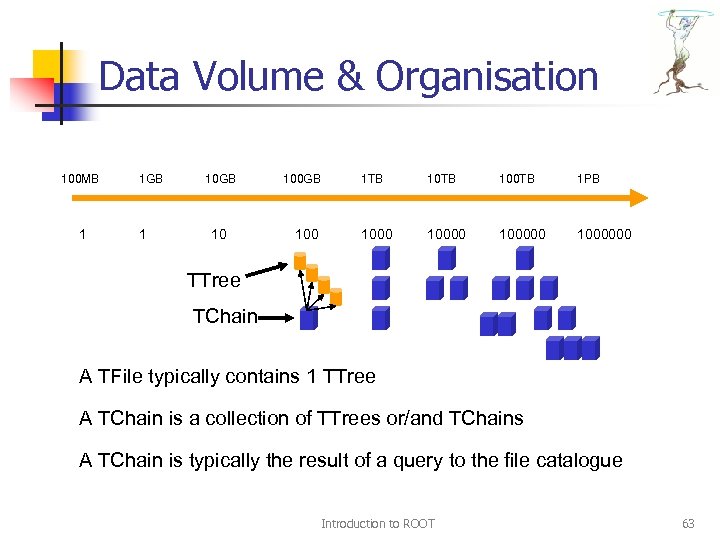 Data Volume & Organisation 100 MB 1 1 GB 1 10 GB 10 100
