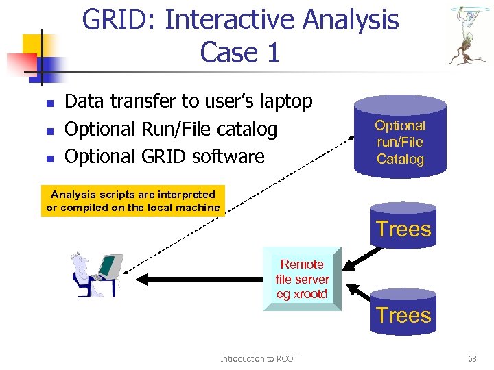 GRID: Interactive Analysis Case 1 n n n Data transfer to user’s laptop Optional