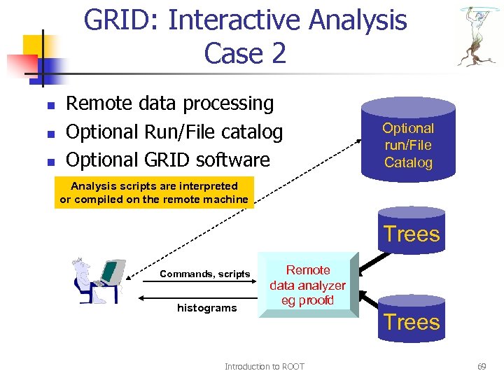 GRID: Interactive Analysis Case 2 n n n Remote data processing Optional Run/File catalog