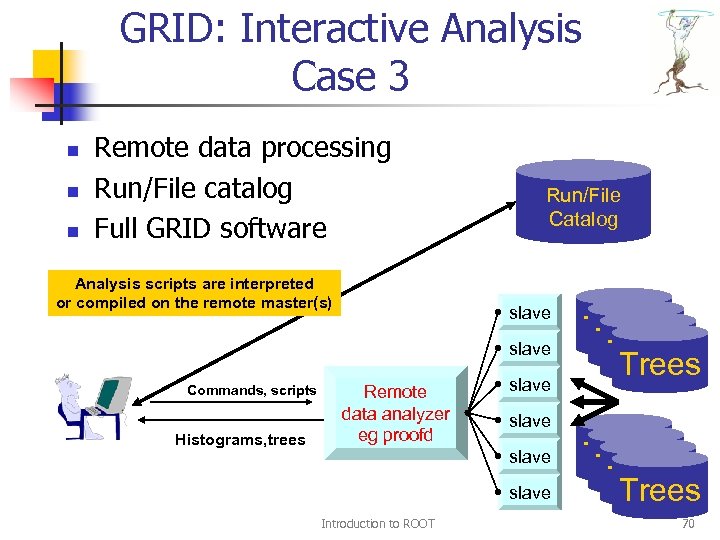 GRID: Interactive Analysis Case 3 n n n Remote data processing Run/File catalog Full