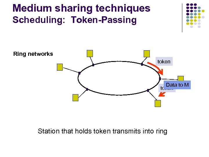 Medium sharing techniques Scheduling: Token-Passing Ring networks token Data to M token Station that