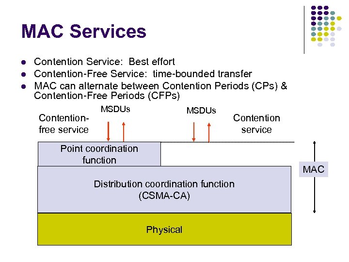 MAC Services Contention Service: Best effort Contention-Free Service: time-bounded transfer MAC can alternate between