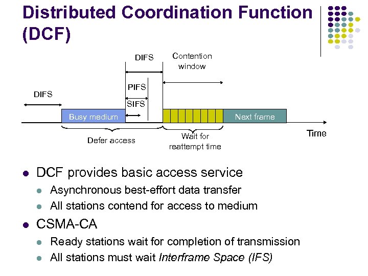 Distributed Coordination Function (DCF) DIFS Contention window PIFS DIFS SIFS Busy medium Defer access