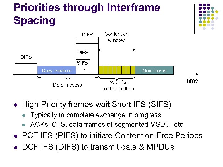 Priorities through Interframe Spacing DIFS Contention window PIFS DIFS SIFS Busy medium Defer access