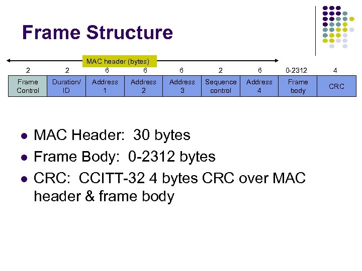 Frame Structure 2 2 Frame Control Duration/ ID MAC header (bytes) 6 6 Address