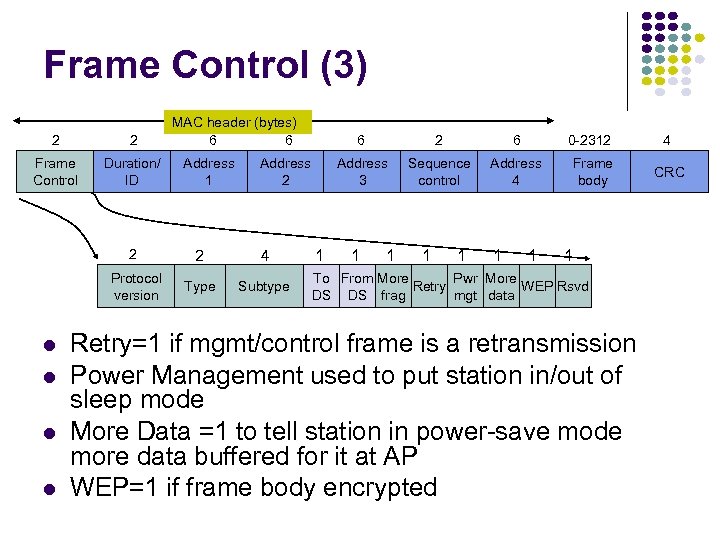 Frame Control (3) 2 2 Frame Control Duration/ ID MAC header (bytes) 6 6