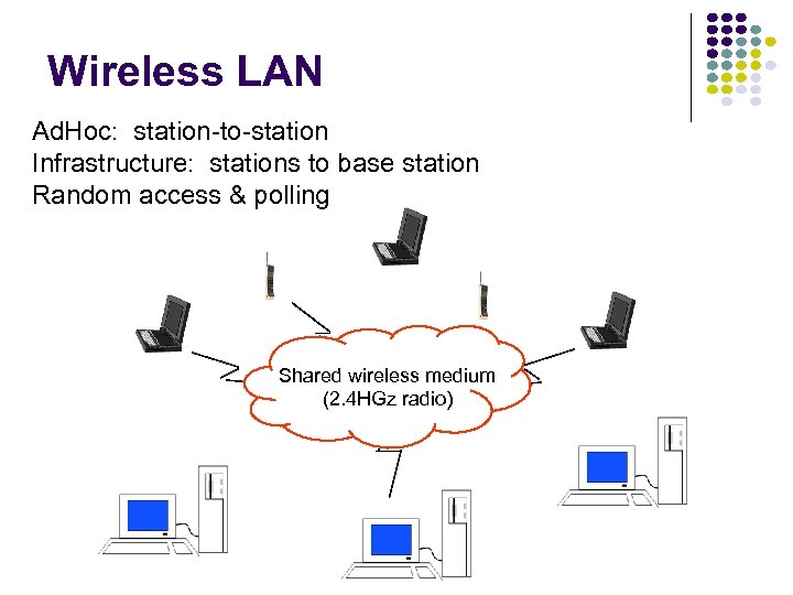 Wireless LAN Ad. Hoc: station-to-station Infrastructure: stations to base station Random access & polling