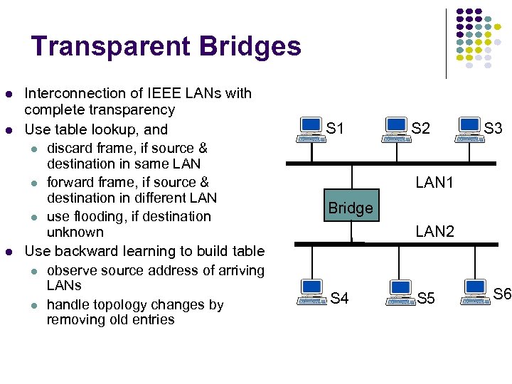 Transparent Bridges Interconnection of IEEE LANs with complete transparency Use table lookup, and discard