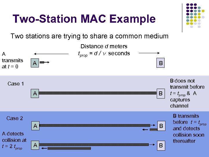 Two-Station MAC Example Two stations are trying to share a common medium A transmits