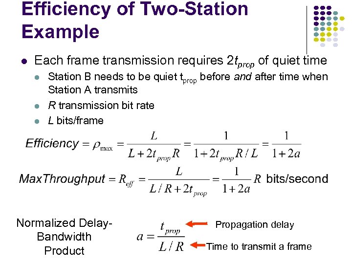 Efficiency of Two-Station Example Each frame transmission requires 2 tprop of quiet time Station