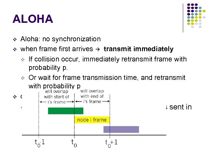 ALOHA v v v Aloha: no synchronization when frame first arrives transmit immediately v