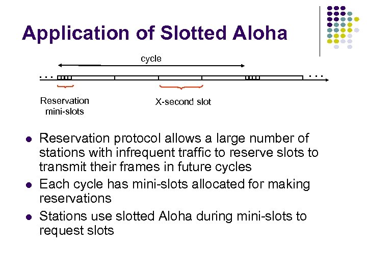 Application of Slotted Aloha cycle . . . Reservation mini-slots X-second slot Reservation protocol