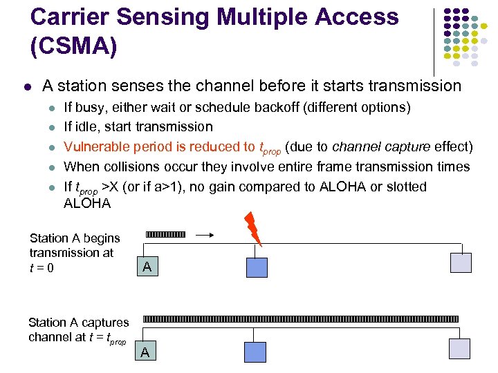 Carrier Sensing Multiple Access (CSMA) A station senses the channel before it starts transmission