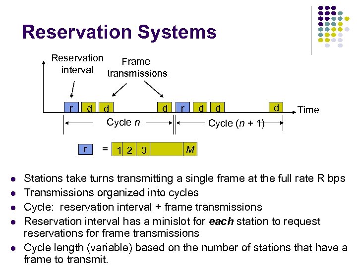 Reservation Systems Reservation Frame interval transmissions r d r d Cycle n = 1