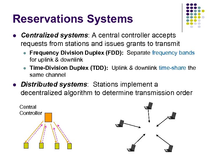 Reservations Systems Centralized systems: A central controller accepts requests from stations and issues grants