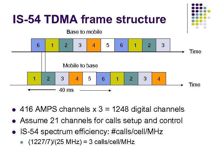 IS-54 TDMA frame structure Base to mobile 6 2 1 3 4 5 1