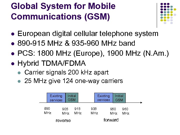 Global System for Mobile Communications (GSM) European digital cellular telephone system 890 -915 MHz