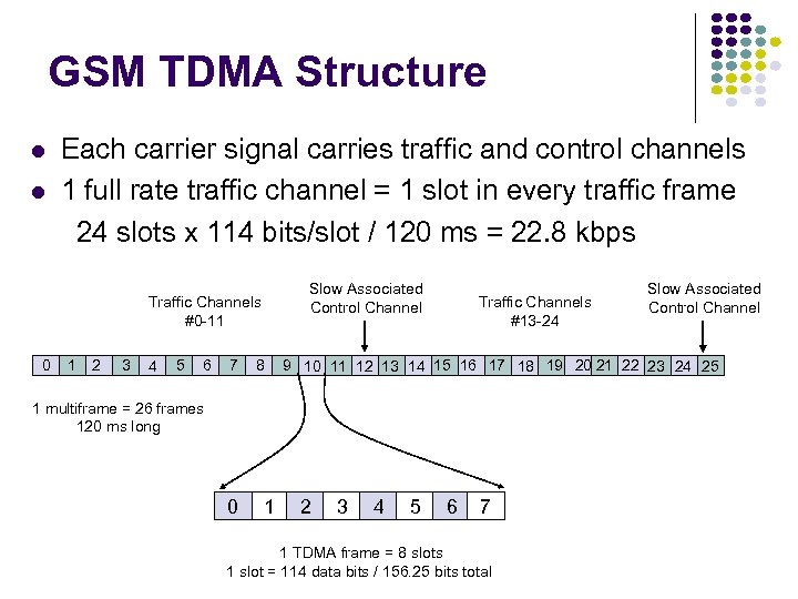 GSM TDMA Structure Each carrier signal carries traffic and control channels 1 full rate