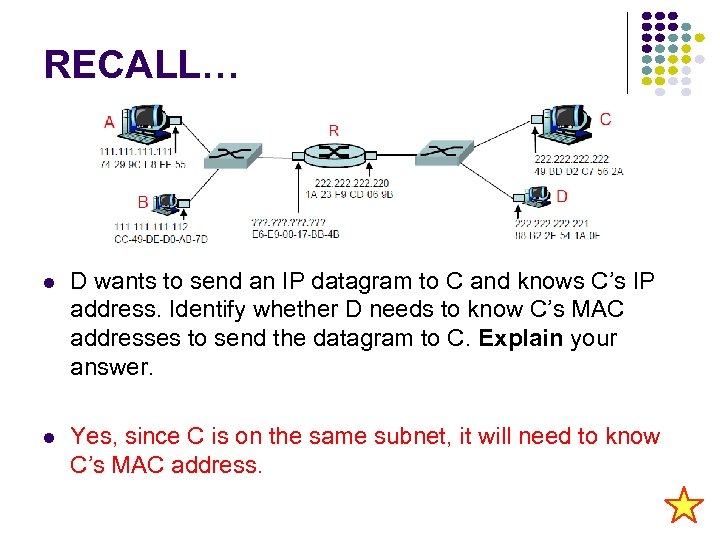 RECALL… D wants to send an IP datagram to C and knows C’s IP