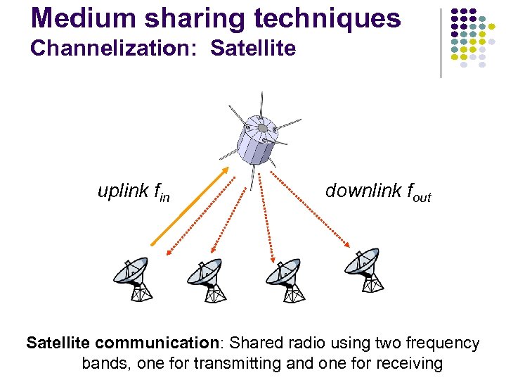 Medium sharing techniques Channelization: Satellite uplink fin downlink fout Satellite communication: Shared radio using