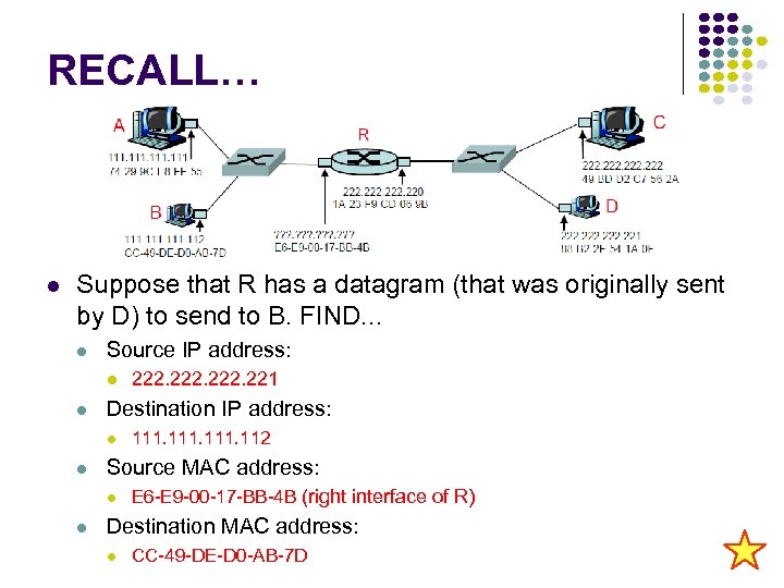 RECALL… Suppose that R has a datagram (that was originally sent by D) to