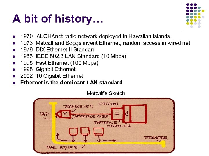 A bit of history… 1970 ALOHAnet radio network deployed in Hawaiian islands 1973 Metcalf