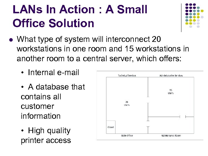 LANs In Action : A Small Office Solution What type of system will interconnect