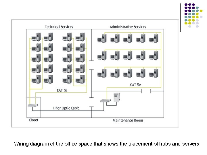 98 Wiring diagram of the office space that shows the placement of hubs and