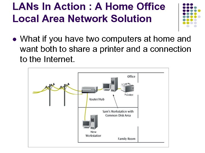 LANs In Action : A Home Office Local Area Network Solution What if you