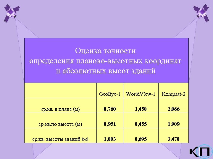 Оценка точности определения планово-высотных координат и абсолютных высот зданий Geo. Eye-1 World. View-1 Kompsat-2