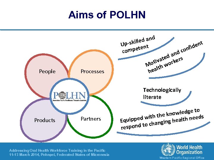 Aims of POLHN nd illed a Up-sk t peten com People Processes d co