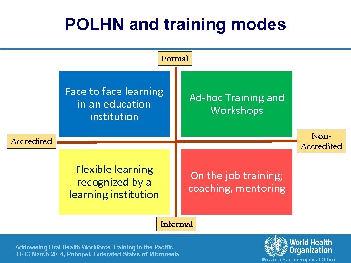 POLHN and training modes Formal Face to face learning in an education institution Ad-hoc